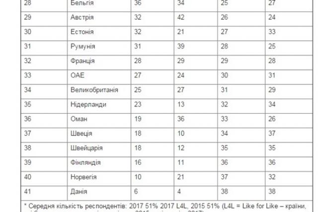 Рейтинг стран по индексу восприятия коррупции